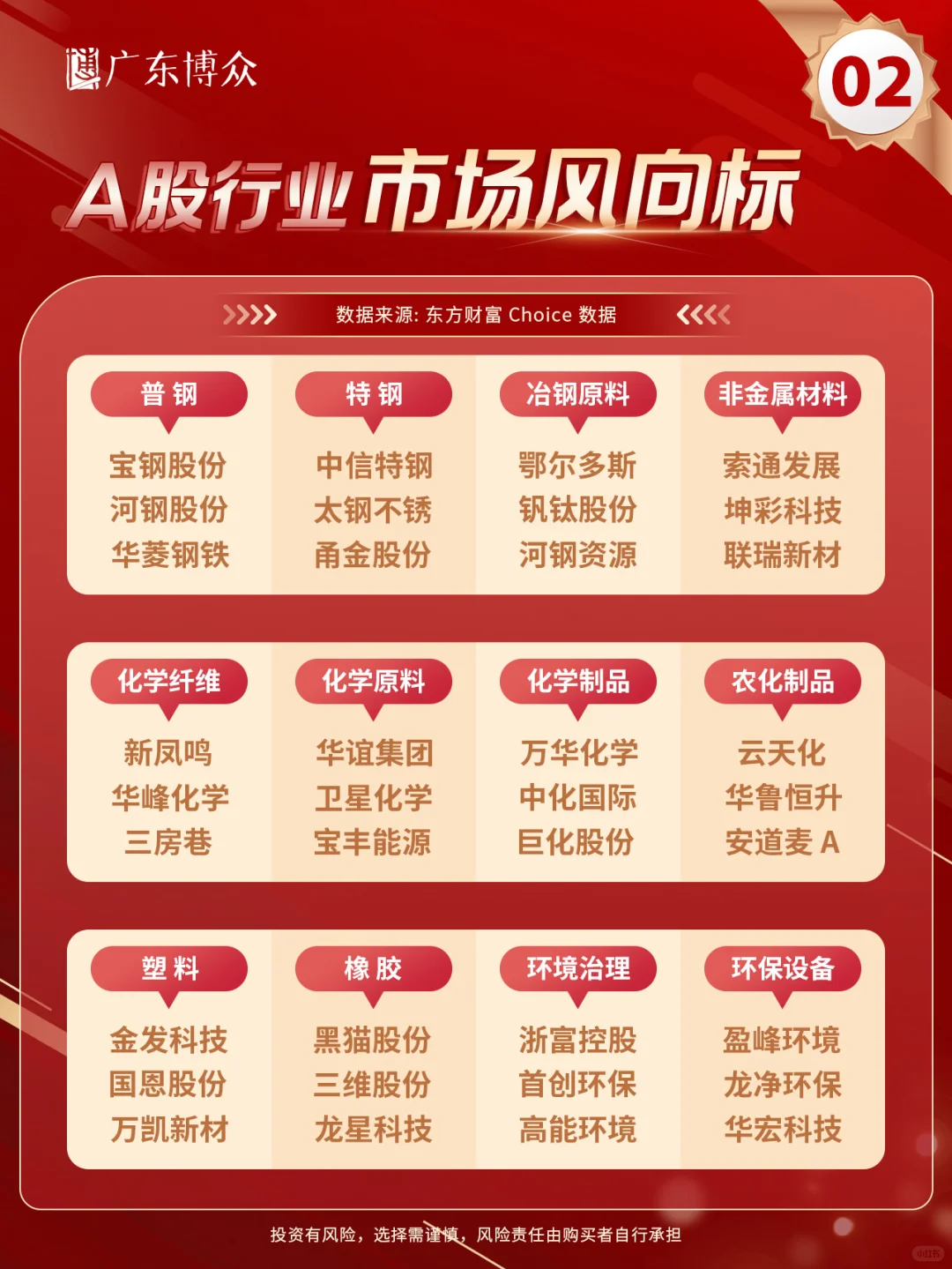 超全！A股各行业“市场风向标”都在这儿了