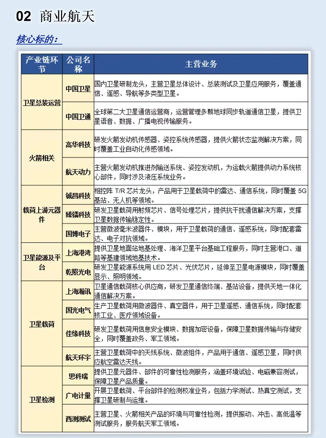 吃透十五五！五大未来产业链撑起万亿市场