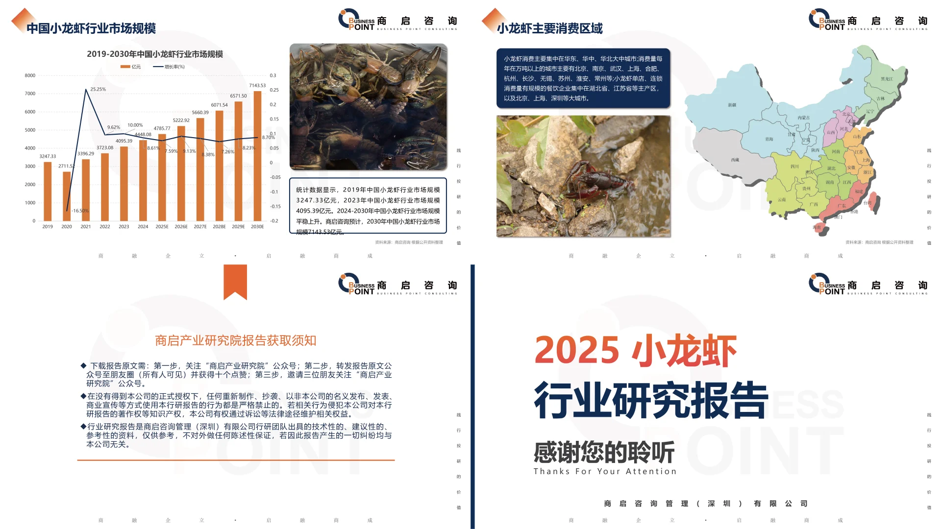 🔥 商启咨询 小龙虾行业研究报告