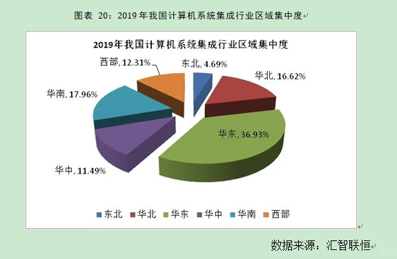 计算机系统集成行业市场研究与发展前景报告