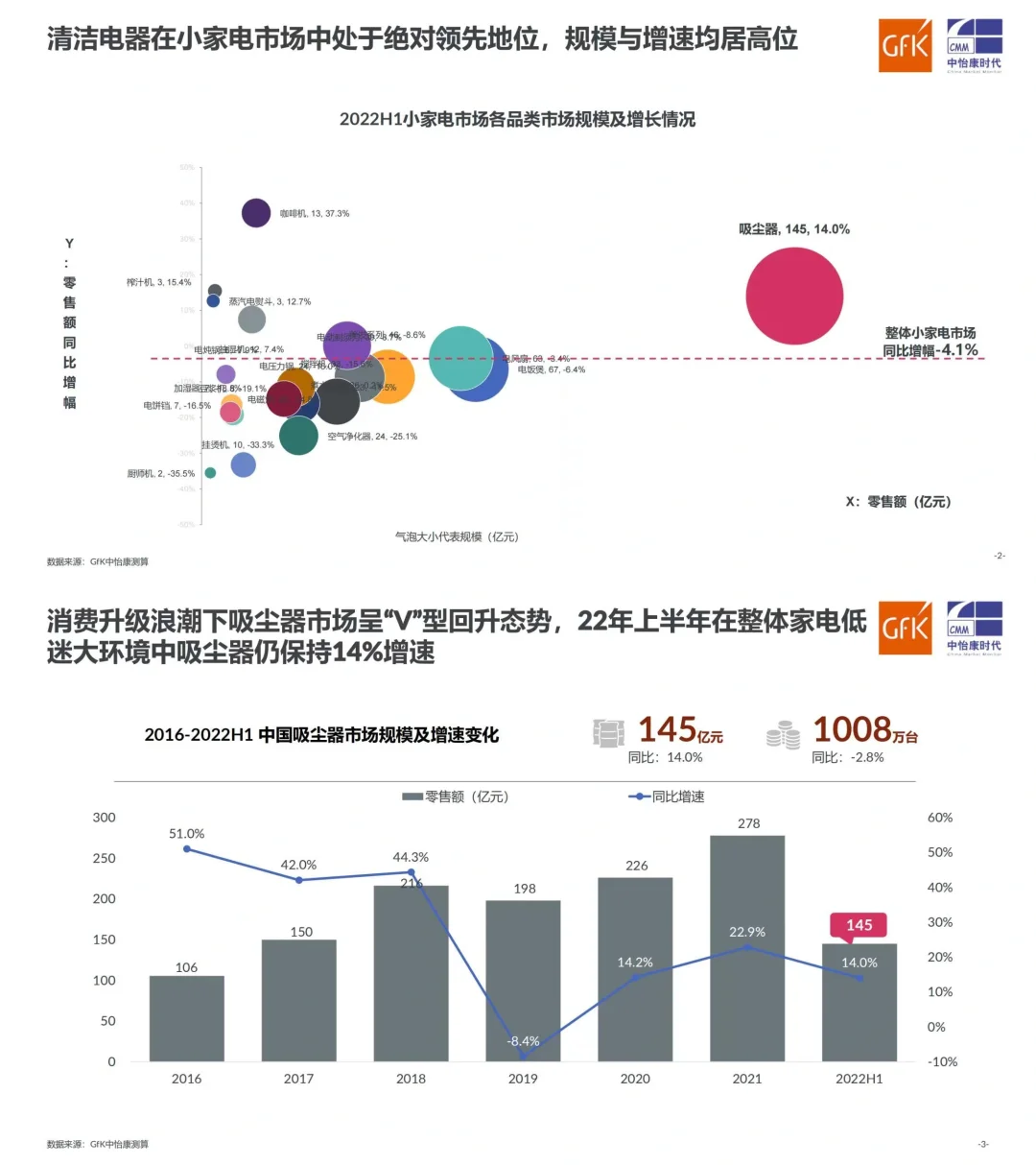 行业报告|2022中国扫地机器人市场走势