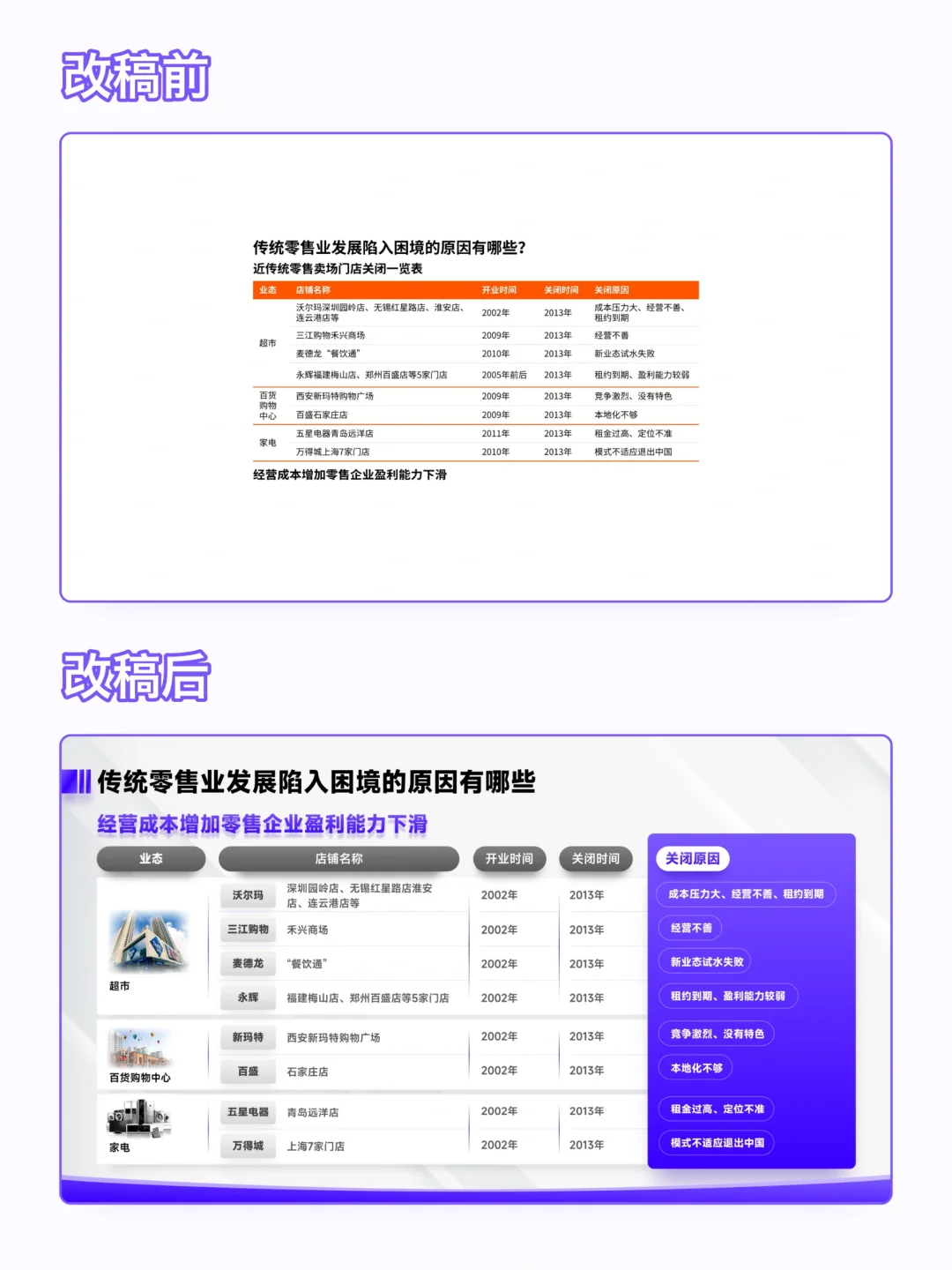 电商零售行业调研报告PPT改稿美化