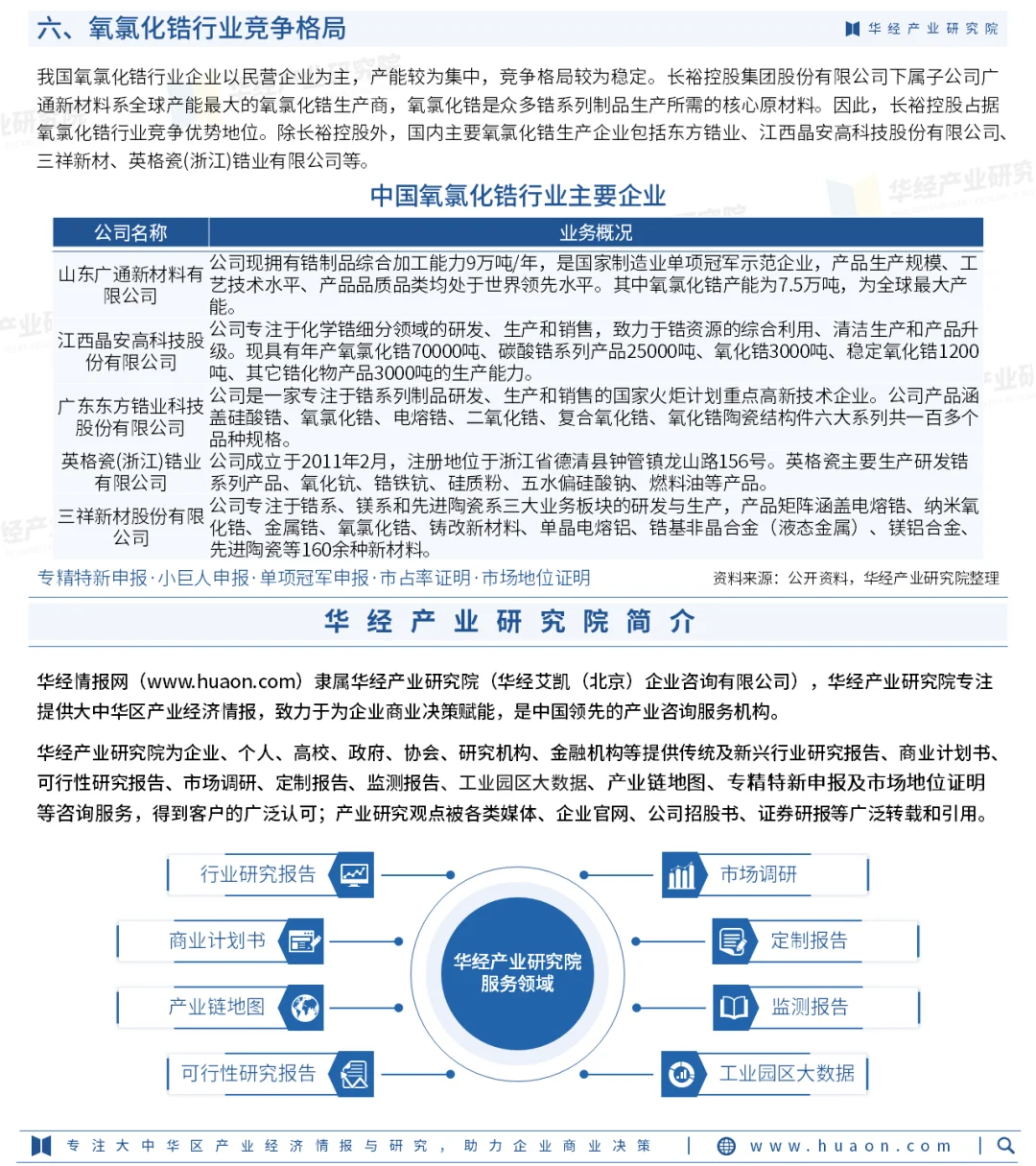 2025年中国氧氯化锆行业市场调查研究报告