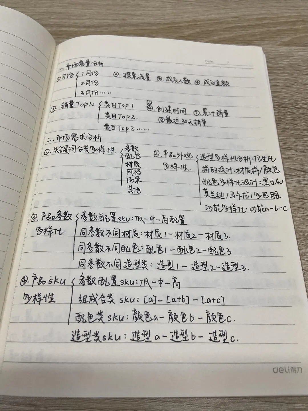 速取！直接能用的超牛市场调研方案