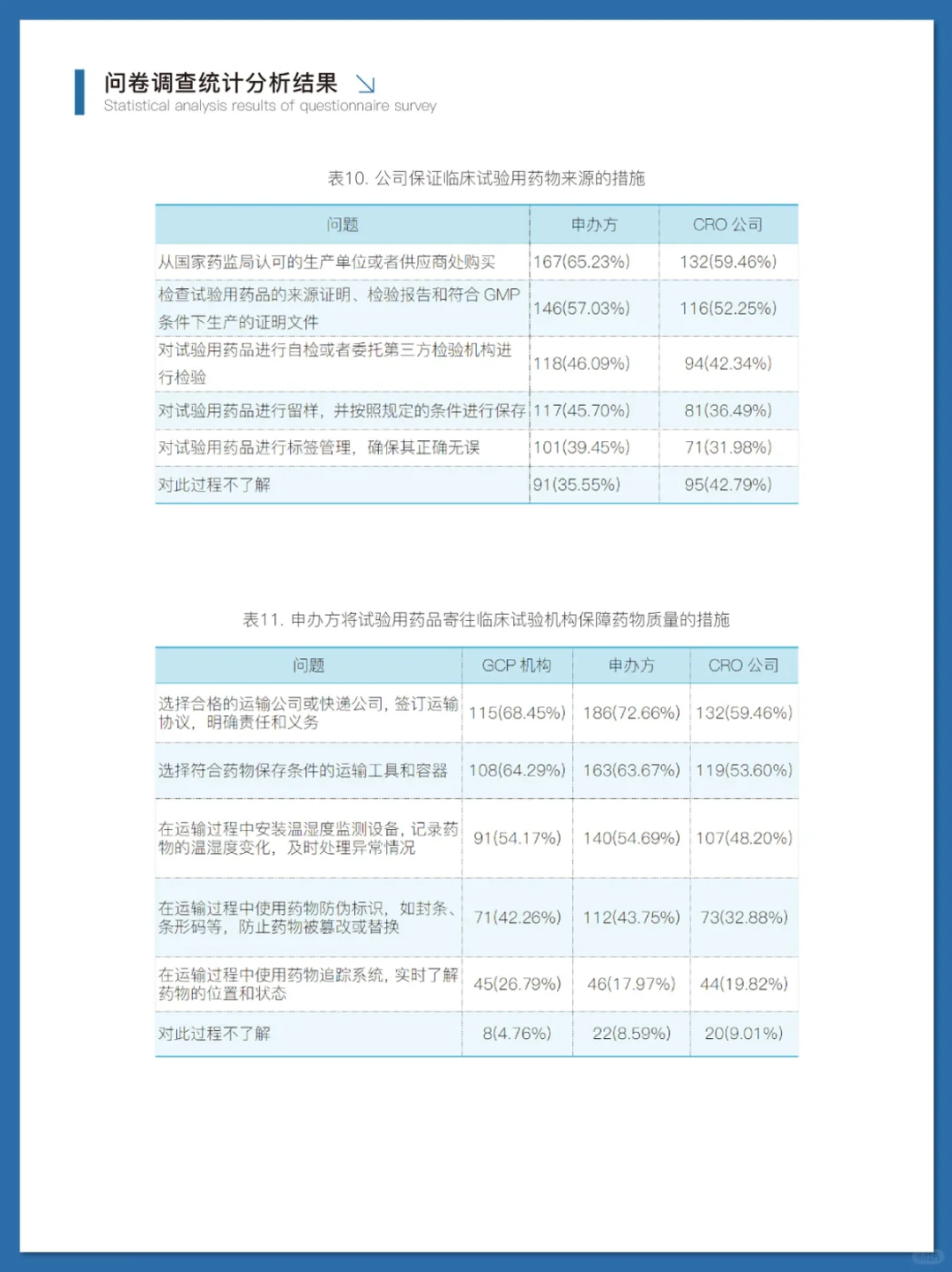 临床试验药品管理行业洞察调研报告