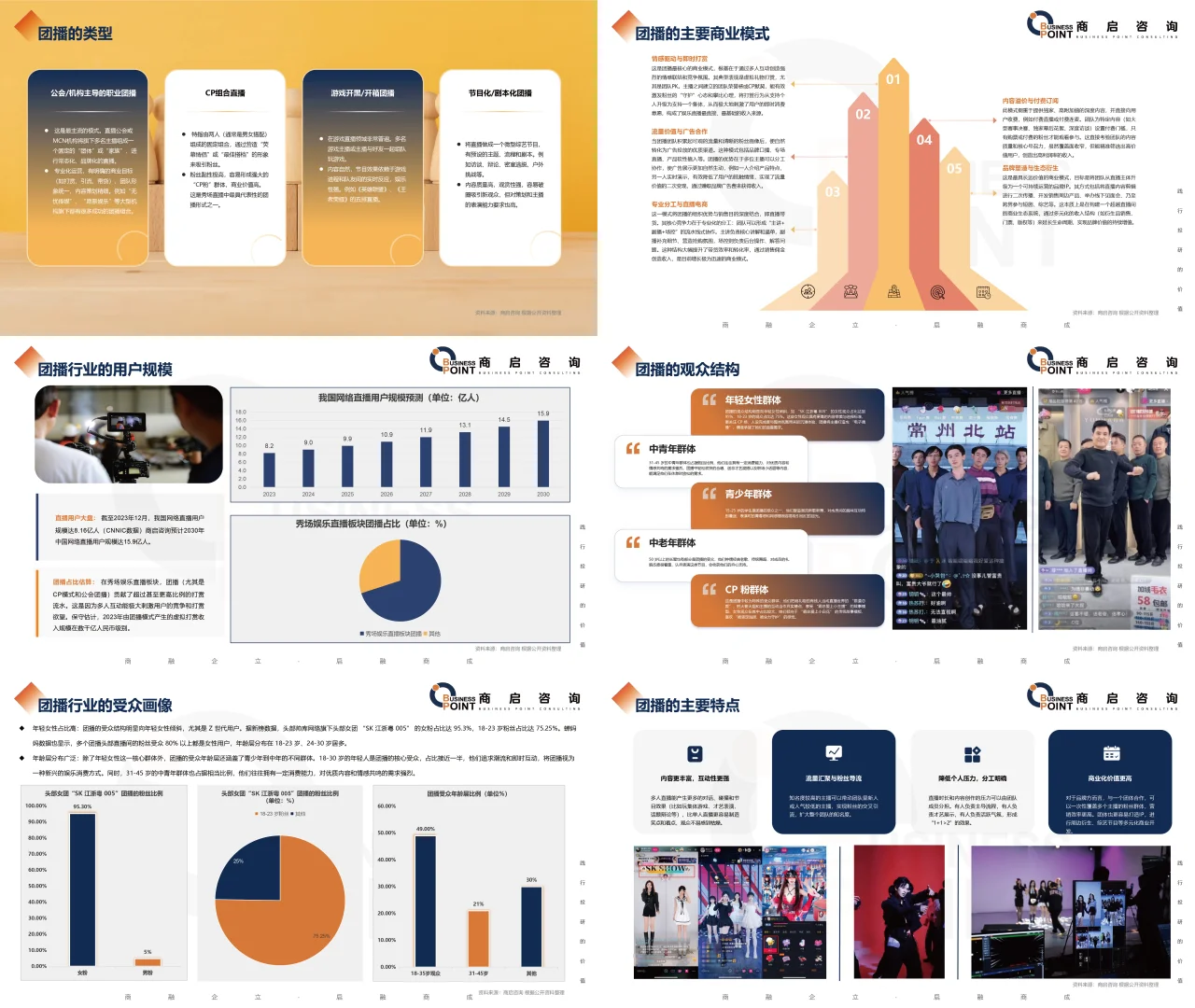 🔥 商启咨询 团播行业研究报告