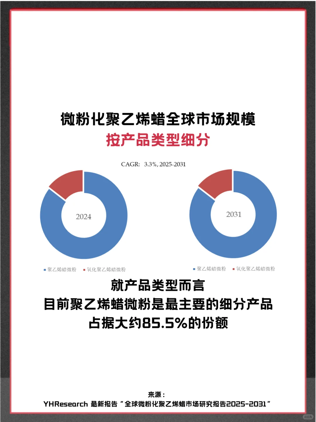 微粉化聚乙烯蜡头部企业及全球市场调查报告