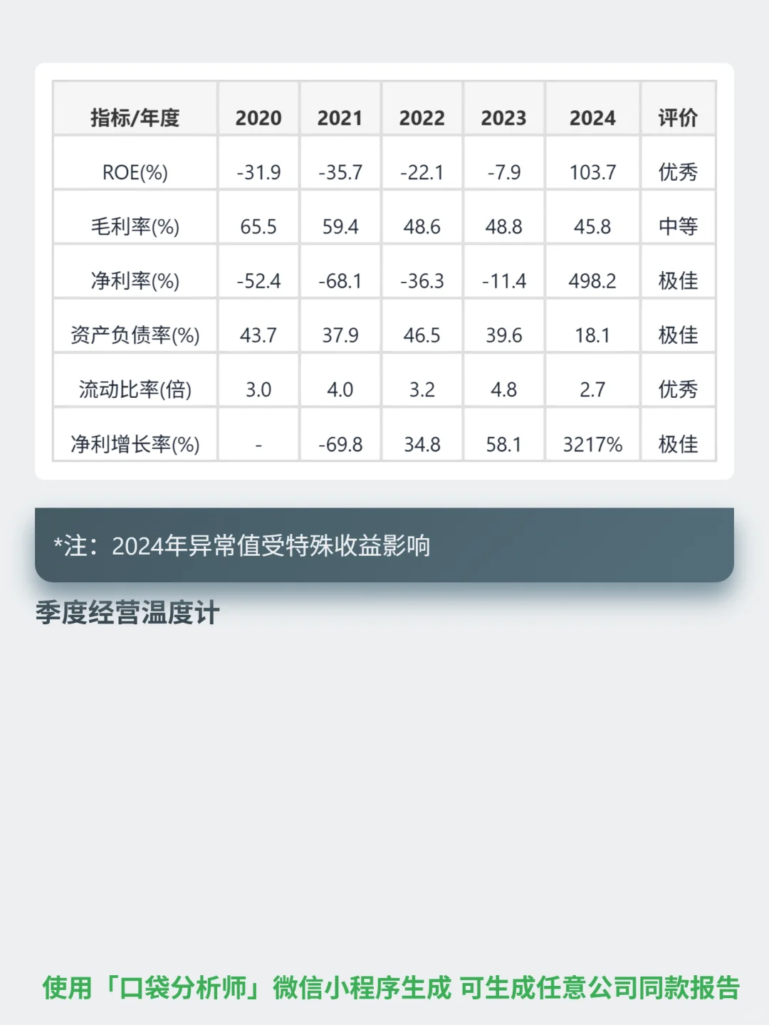 金斯瑞生物科技 4000 字深度研报
