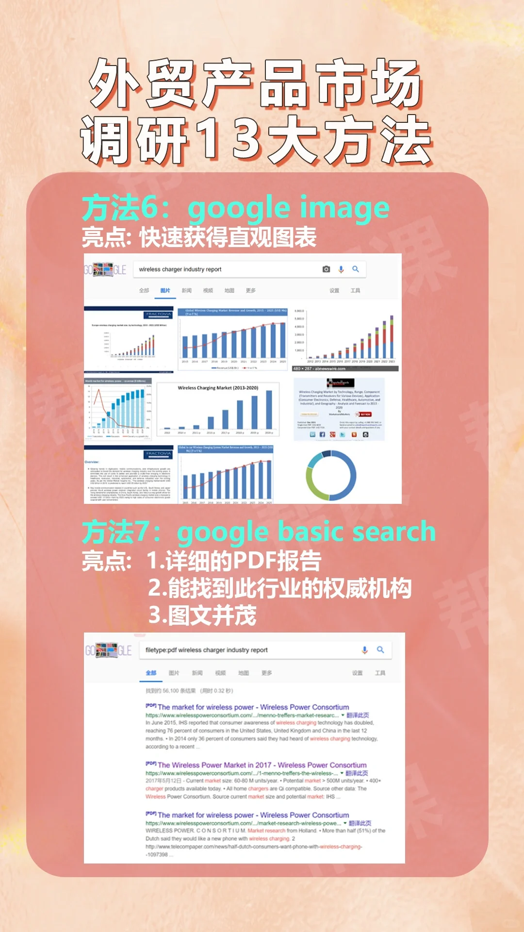 外贸产品市场调研13大方法
