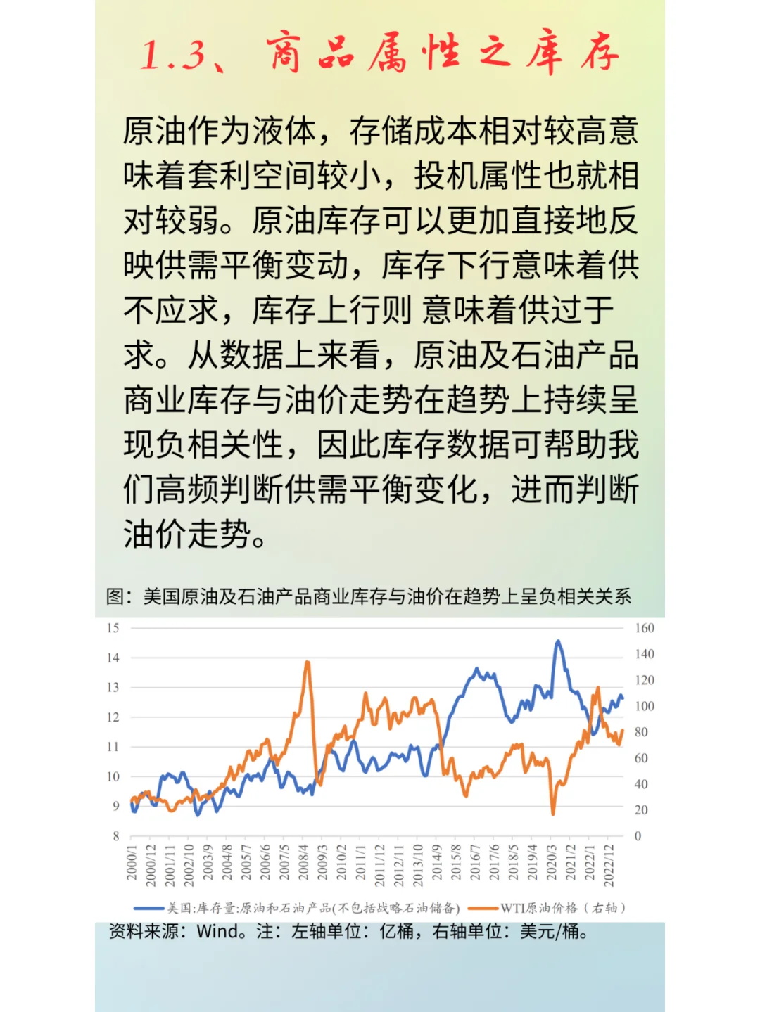 做了个行业（原油）框架分析，喜欢吗？