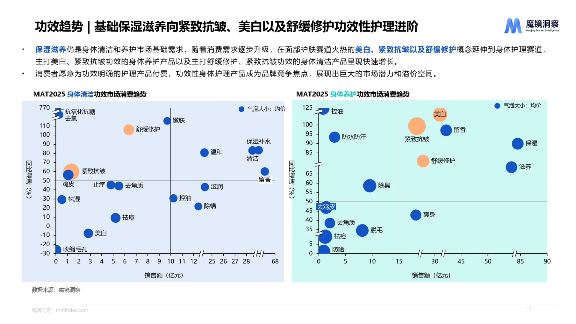 2025个人洗护&家清行业趋势洞察