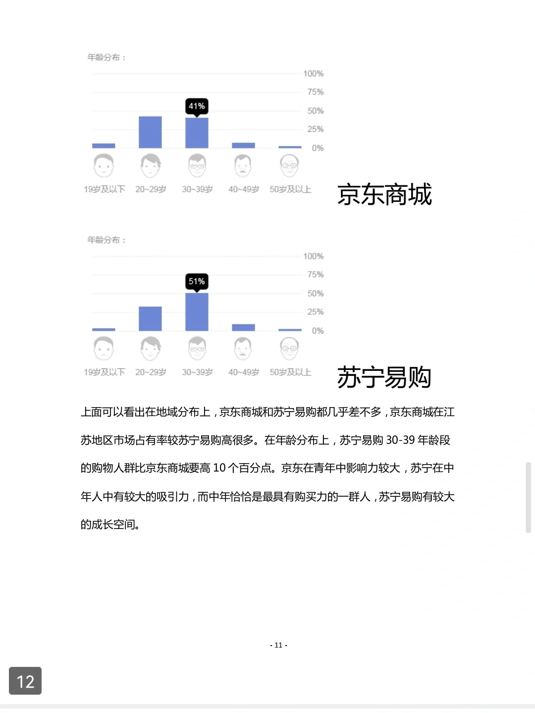 电商竞品分析报告|C端产品经理必备模板
