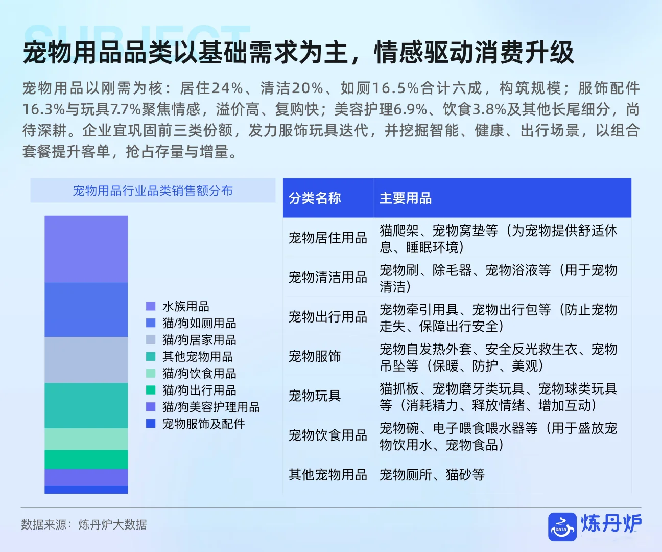 2025年宠物用品行业分析