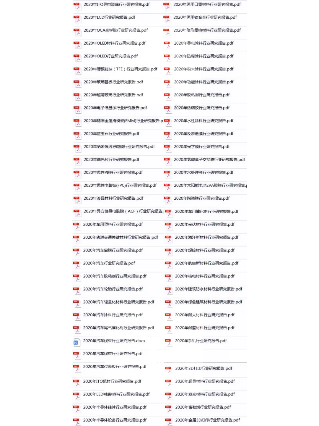 新材料科技产业链发展趋势各行业研究分析全