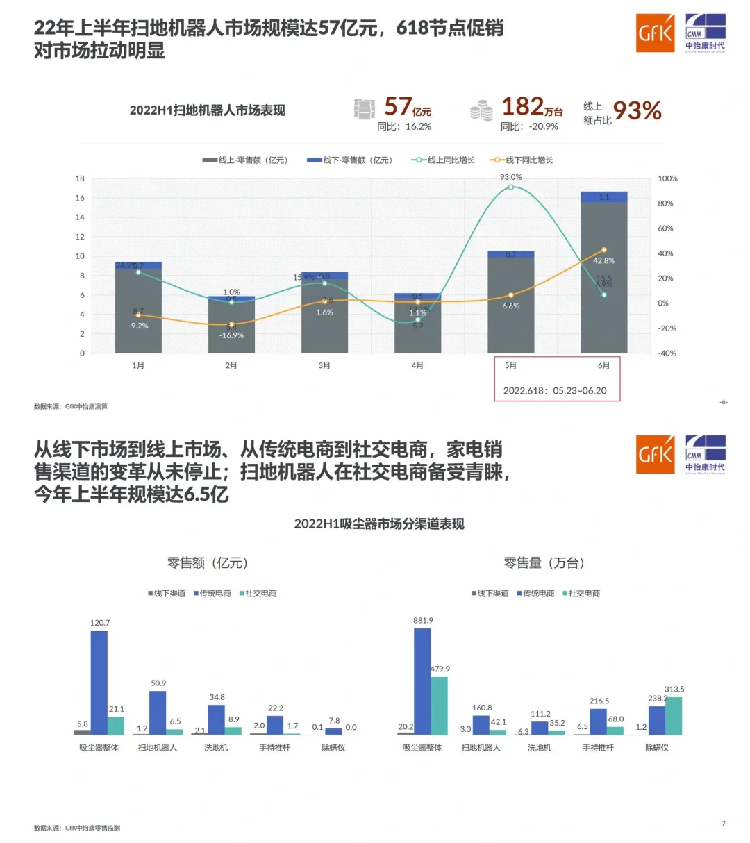 行业报告|2022中国扫地机器人市场走势