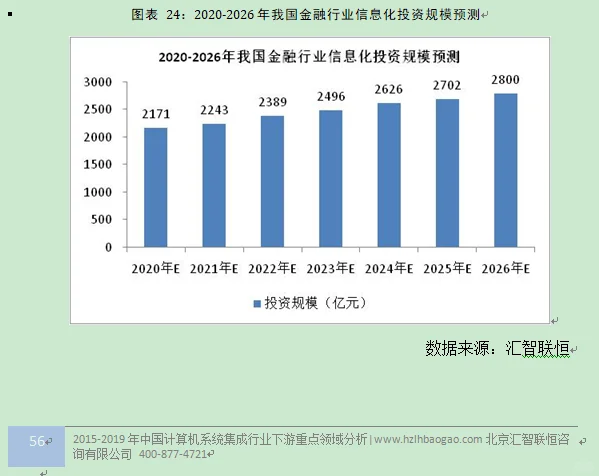 计算机系统集成行业市场研究与发展前景报告