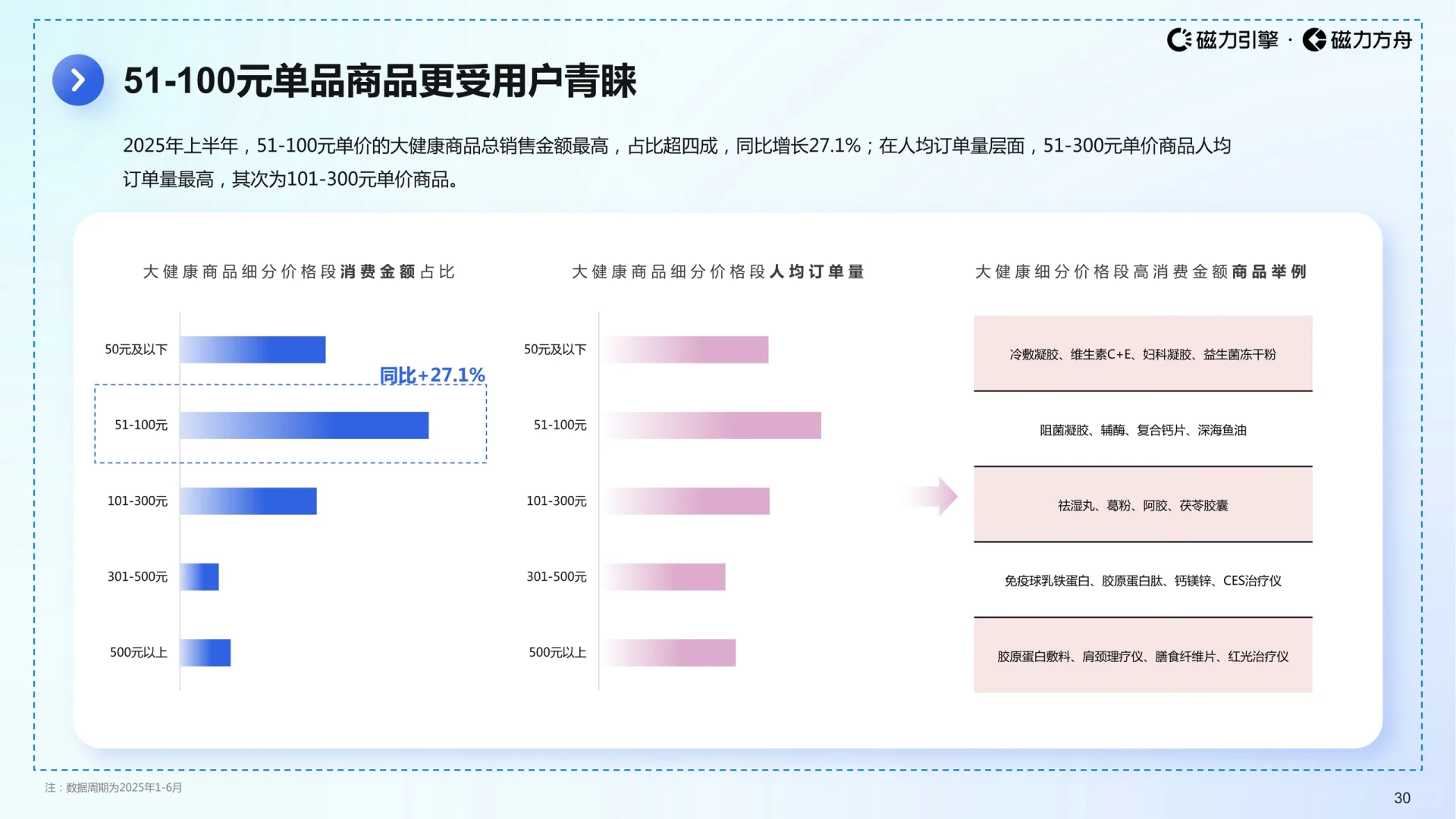 2025快手大健康行业数据报告