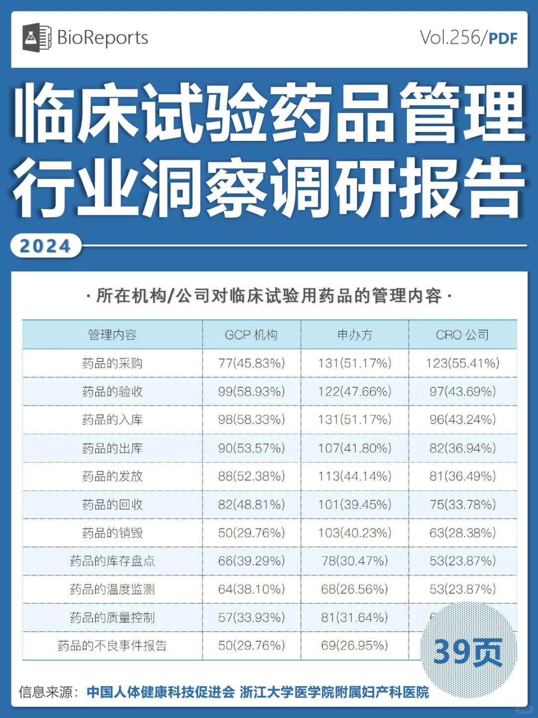 临床试验药品管理行业洞察调研报告