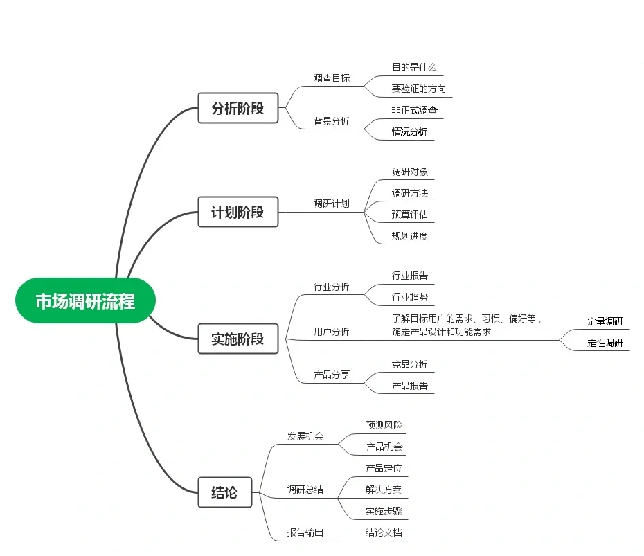 调研吧-谈调研（247）