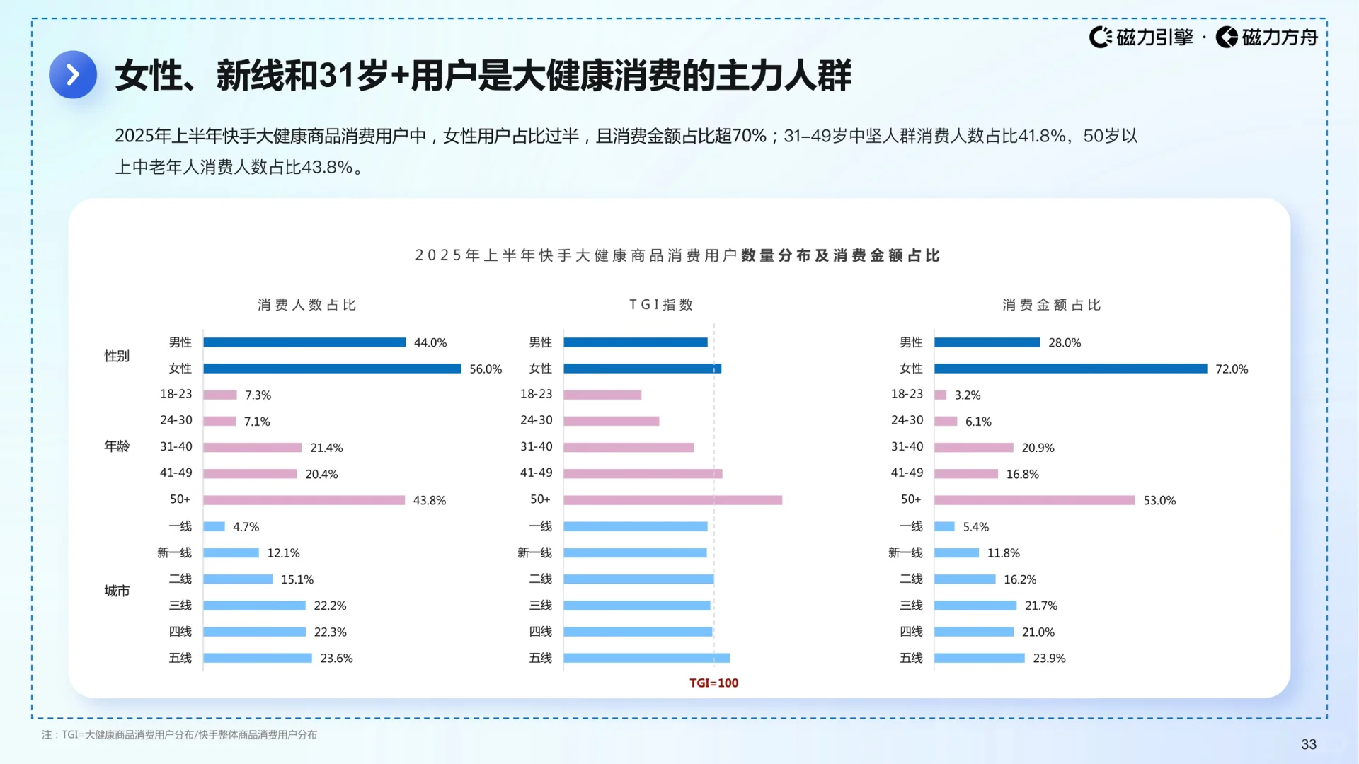 2025快手大健康行业数据报告