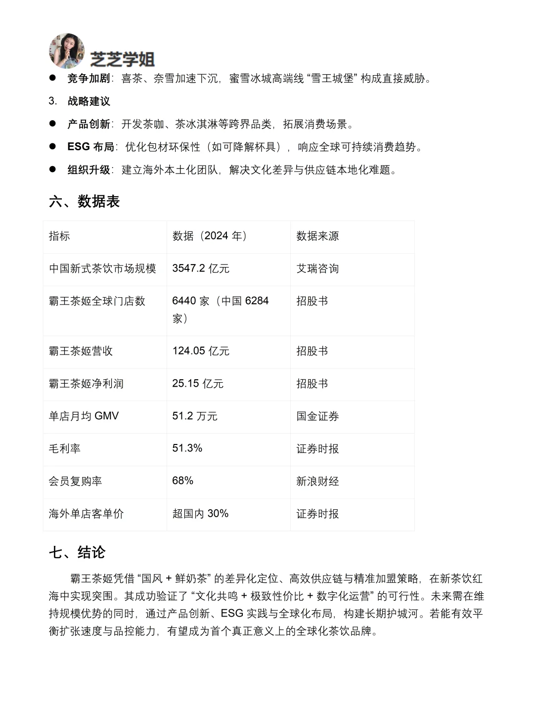霸王茶姬品牌调研深度分析报告！