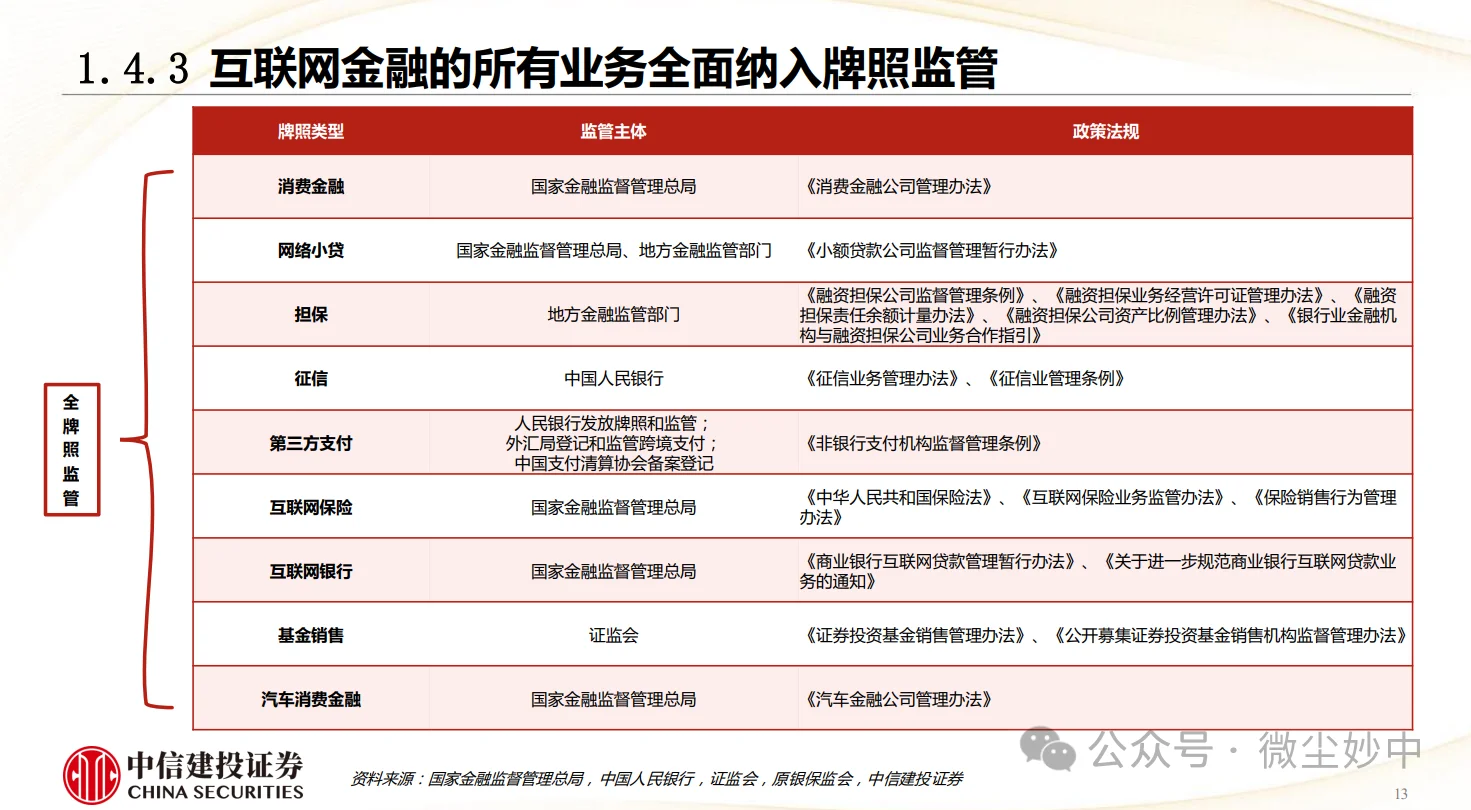 消费金融行业研究框架