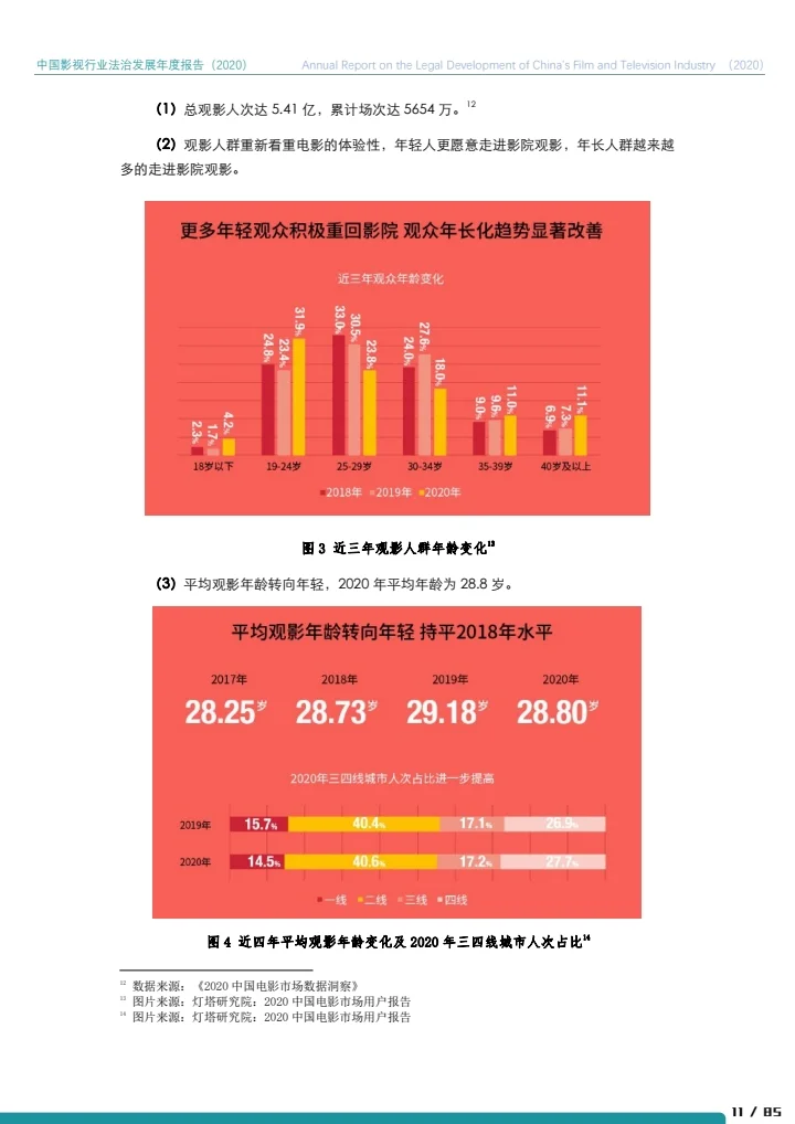 中国影视行业法治发展年度报告（2020）