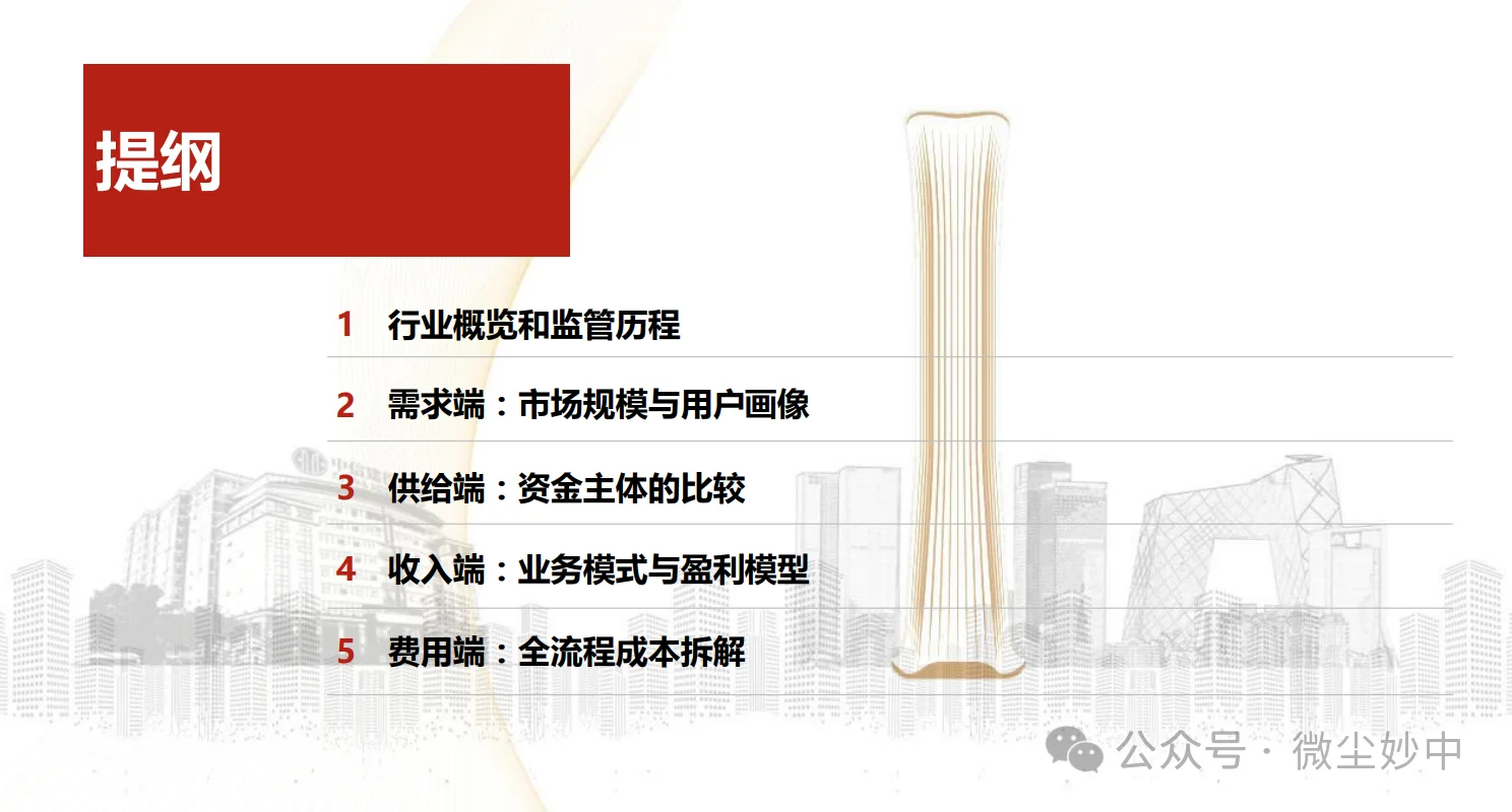 消费金融行业研究框架