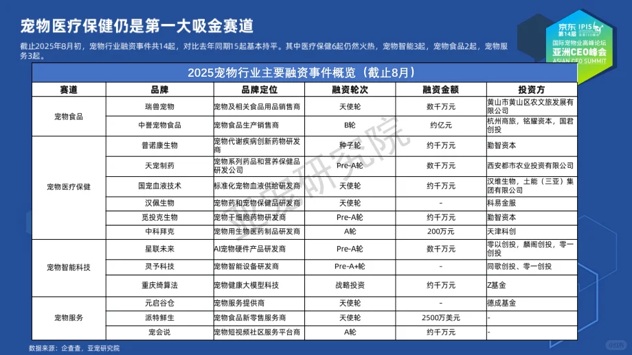 2025中国宠物行业：规模增长，细分爆发！