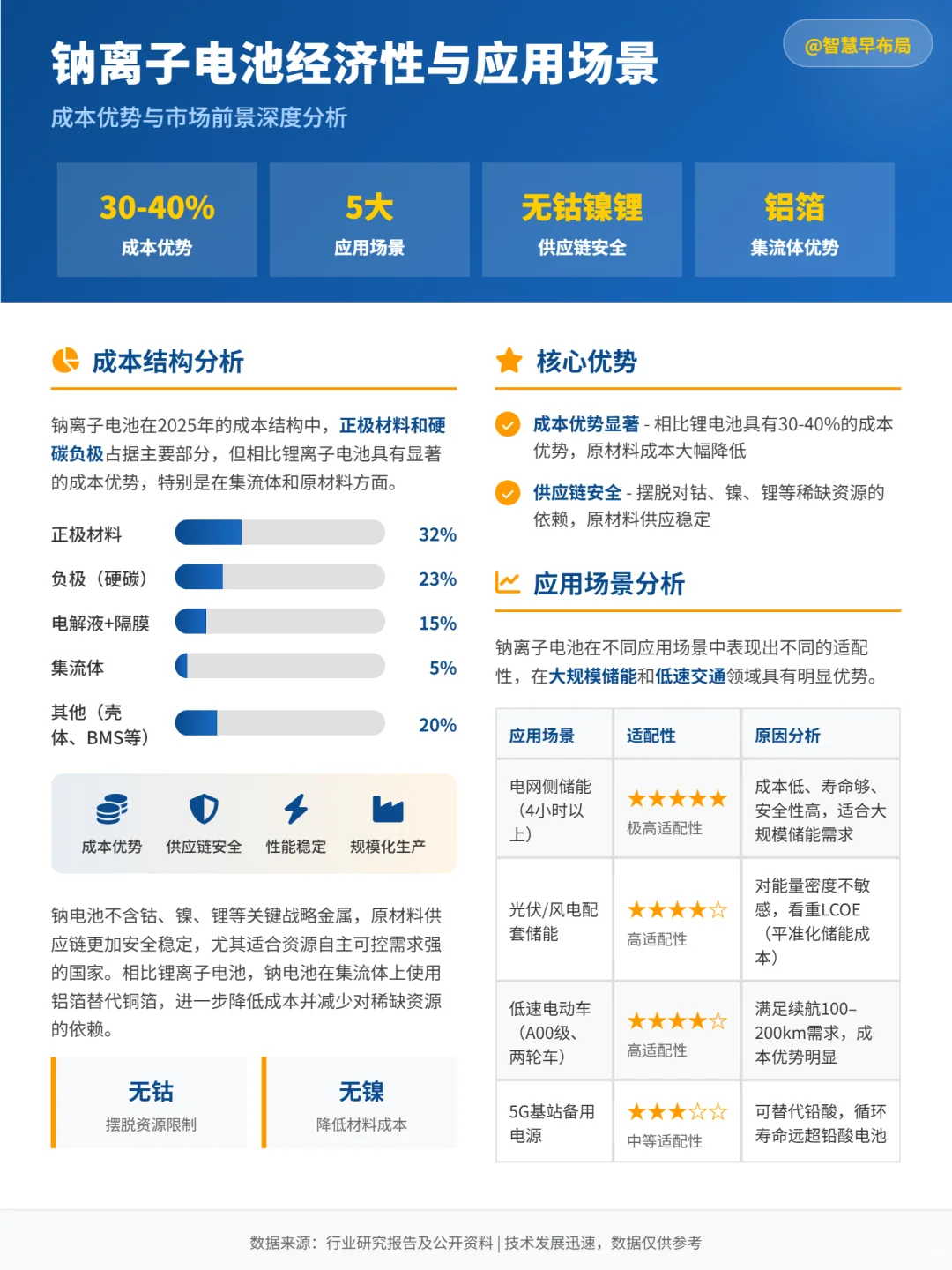 钠离子电池行业研究报告（一）