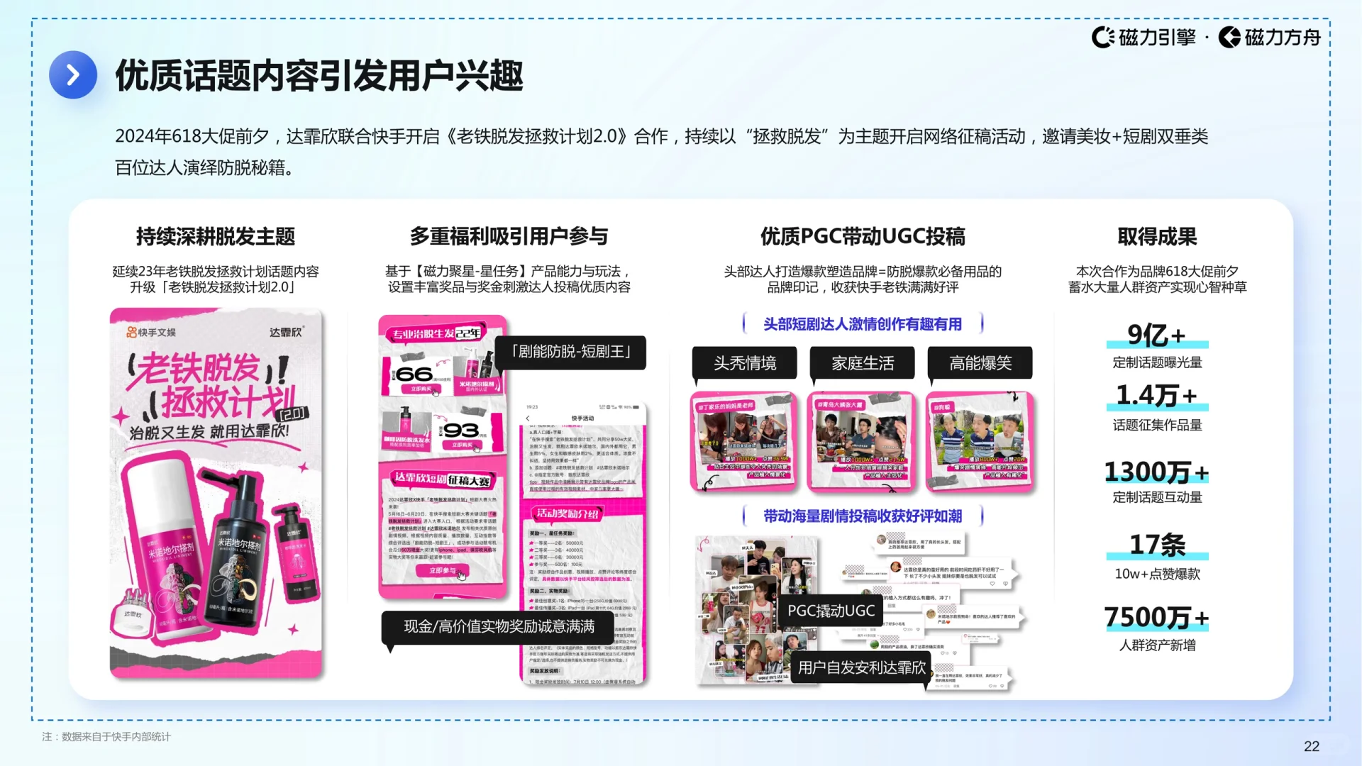 2025快手大健康行业数据报告