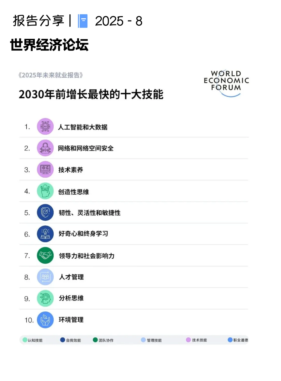 世界经济论坛：全球就业趋势分析