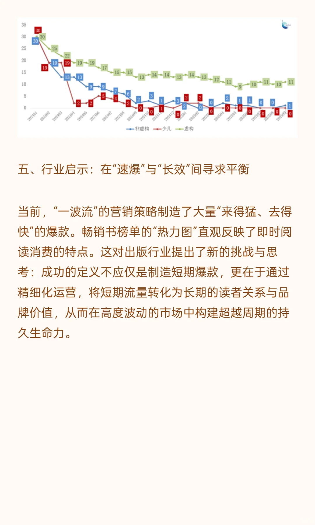 2025年北京开卷三季度图书零售市场分析