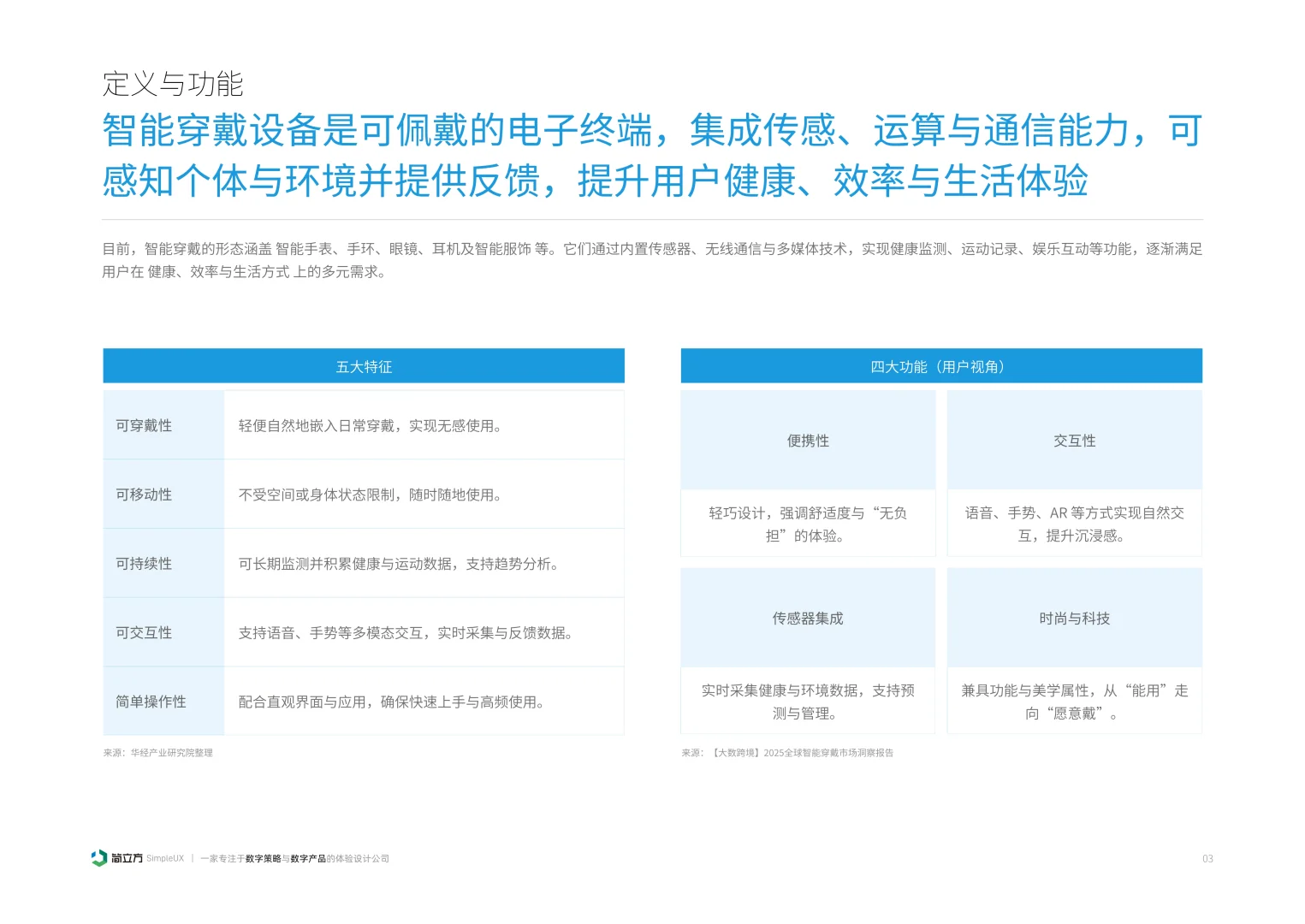 2025年智能穿戴设备体验设计研究报告