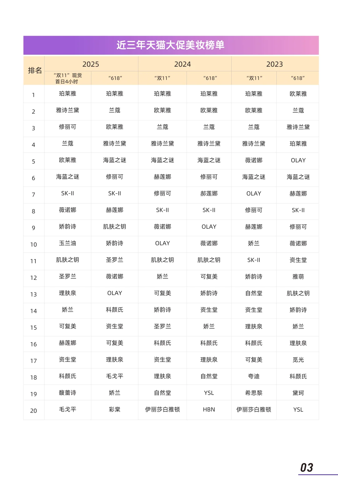 2025年大促美妆消费趋势洞察