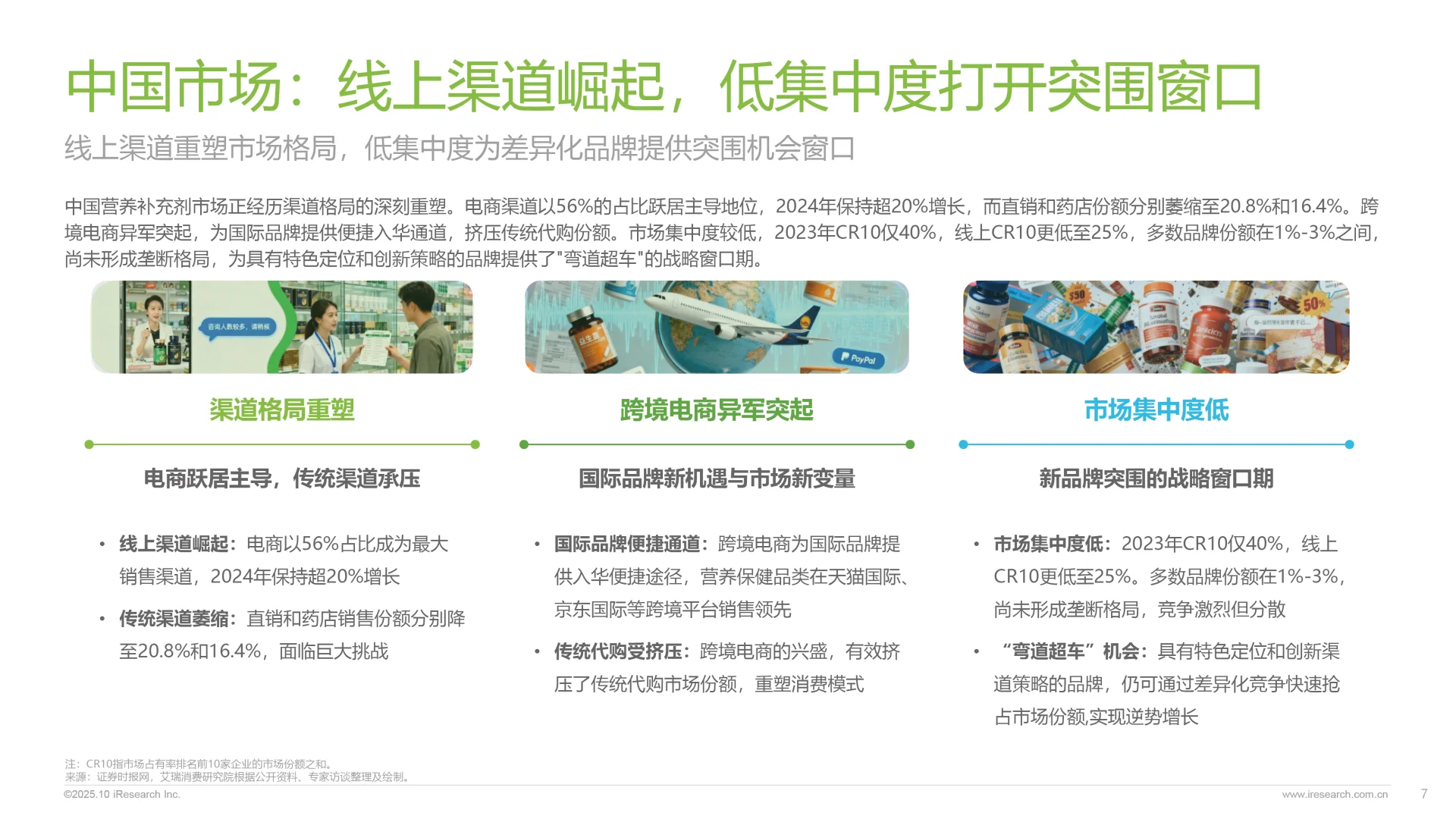 2025年中国营养补充剂消费洞察报告