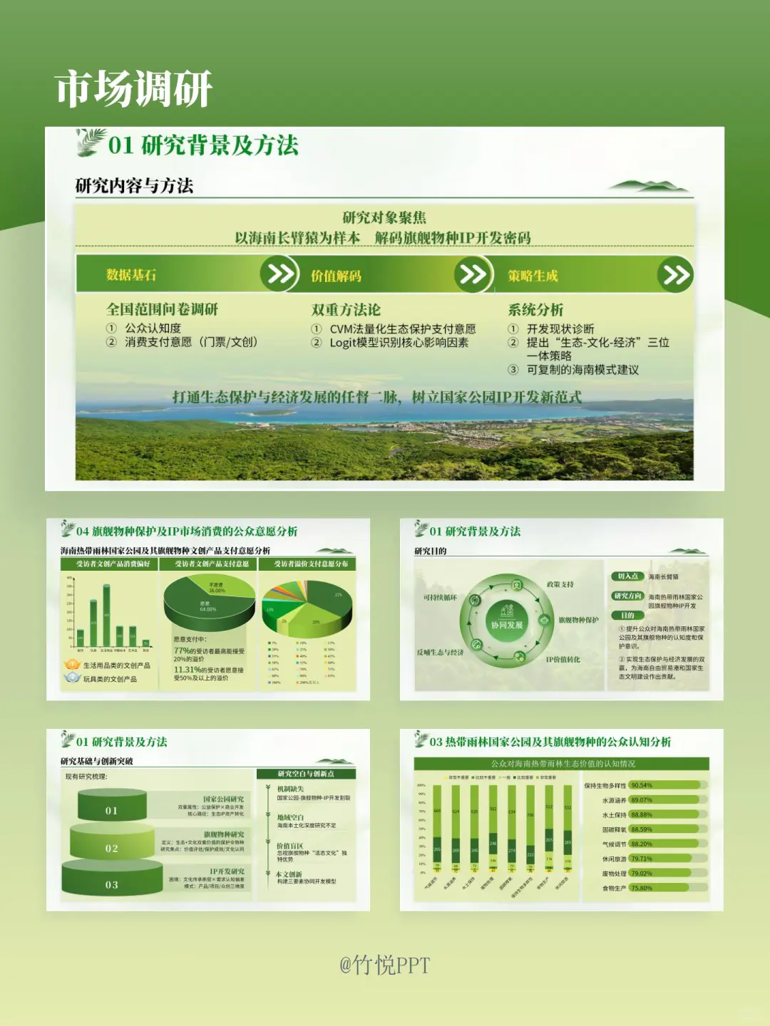 016 市场调研PPT怎么写？数据分析？看这里