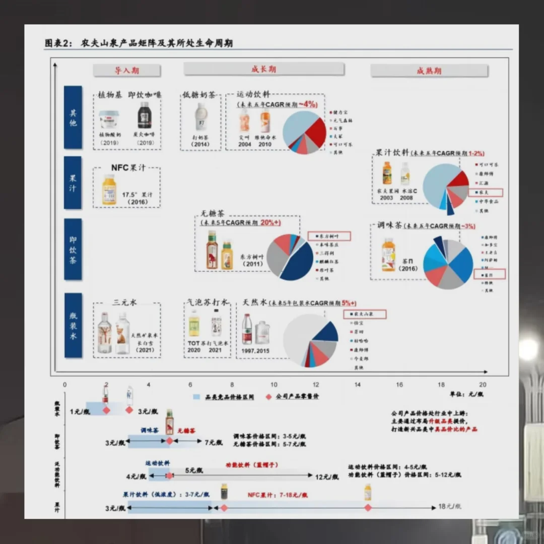包装水行业研究分析报告瓶装水饮用水市场