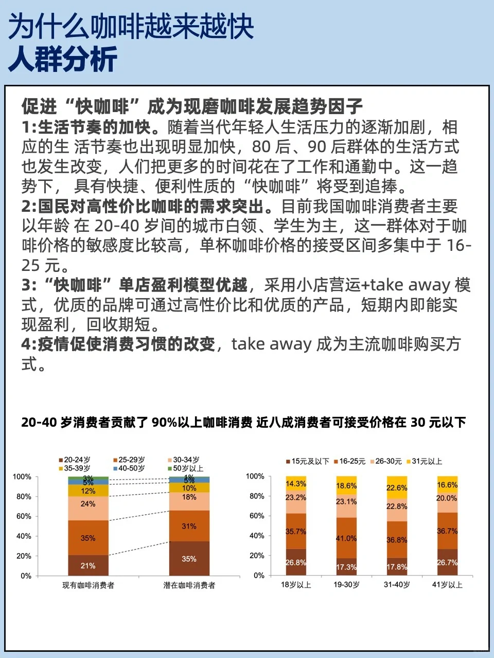 又新又全的咖啡行业分析报告附星巴克案例