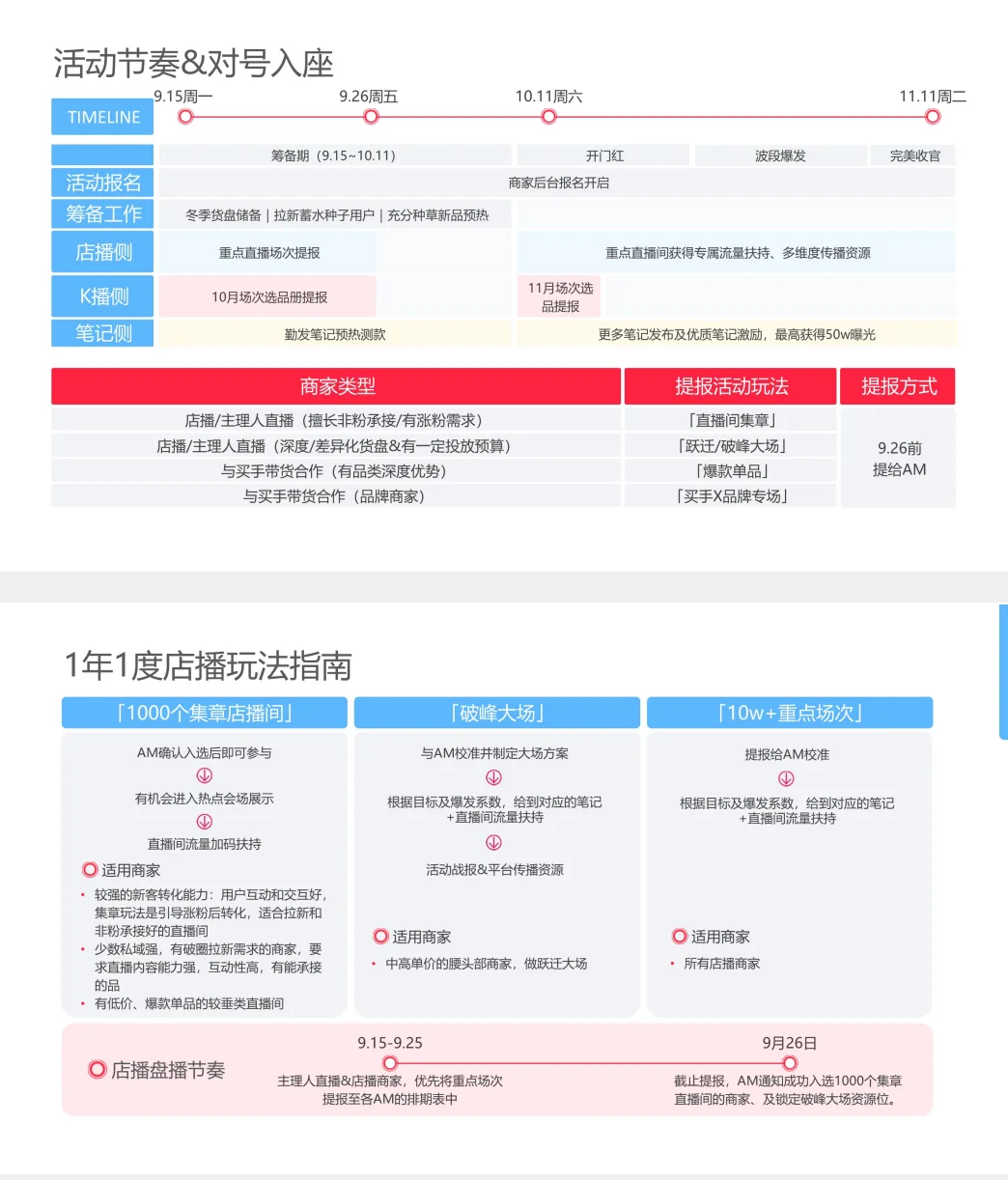 「一天吃透一个行业 」02- 小红书女装