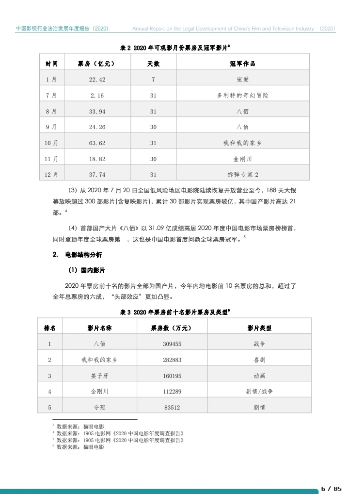 中国影视行业法治发展年度报告（2020）