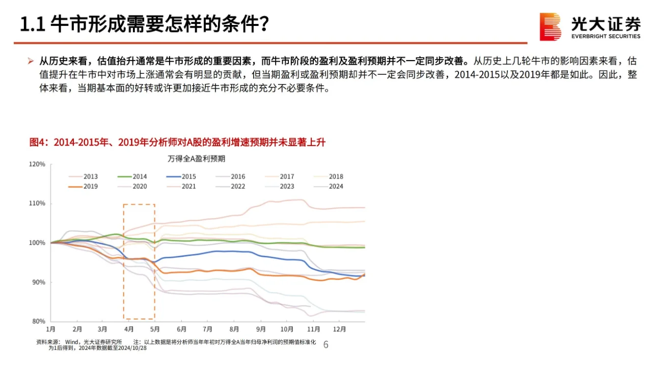 行业报告 | 2025A 股市场年度策略展望