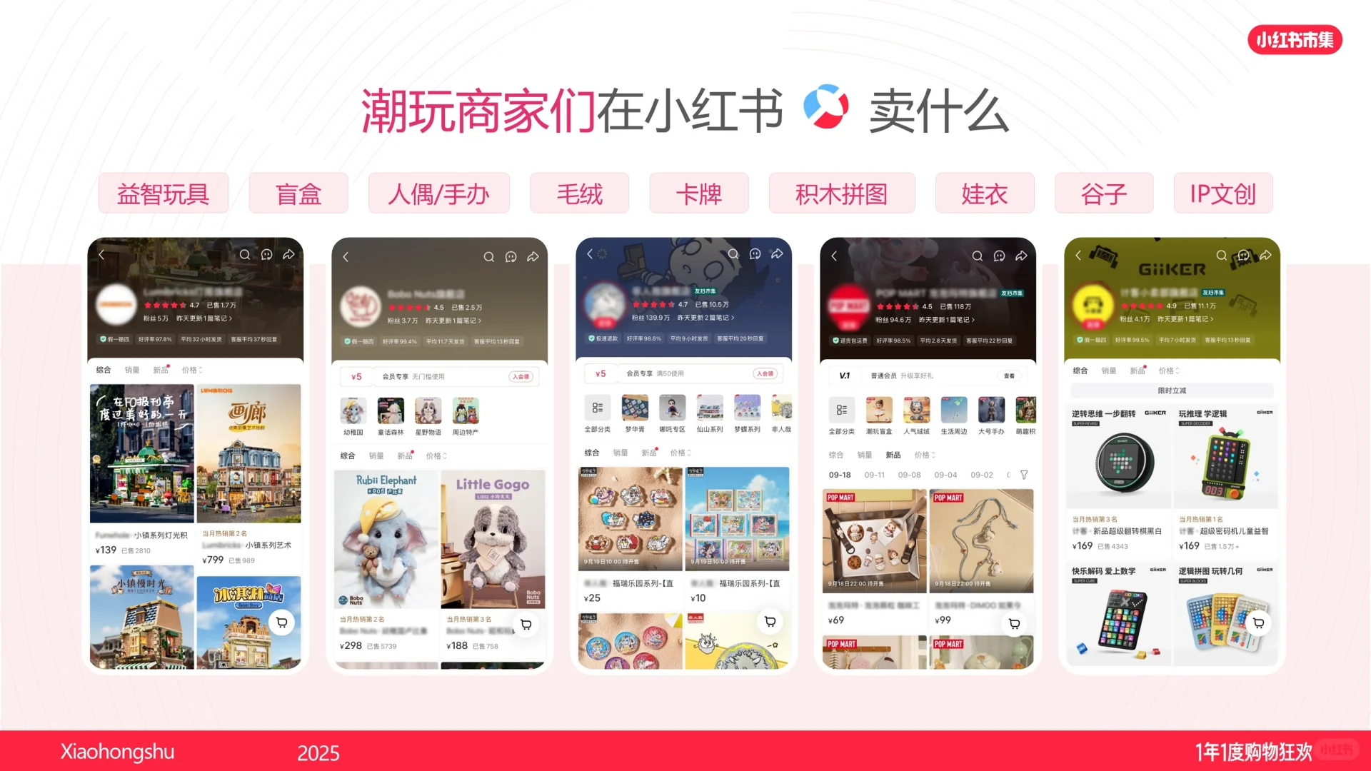 2025小红书潮玩手工行业运营专家