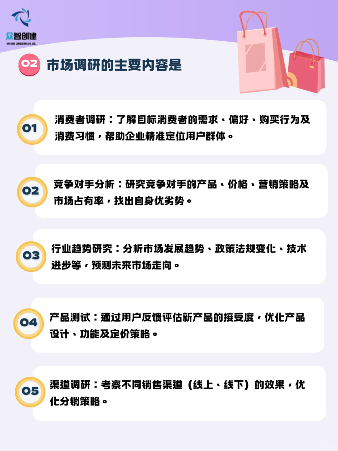 市场调研，一篇搞清楚👌🏼