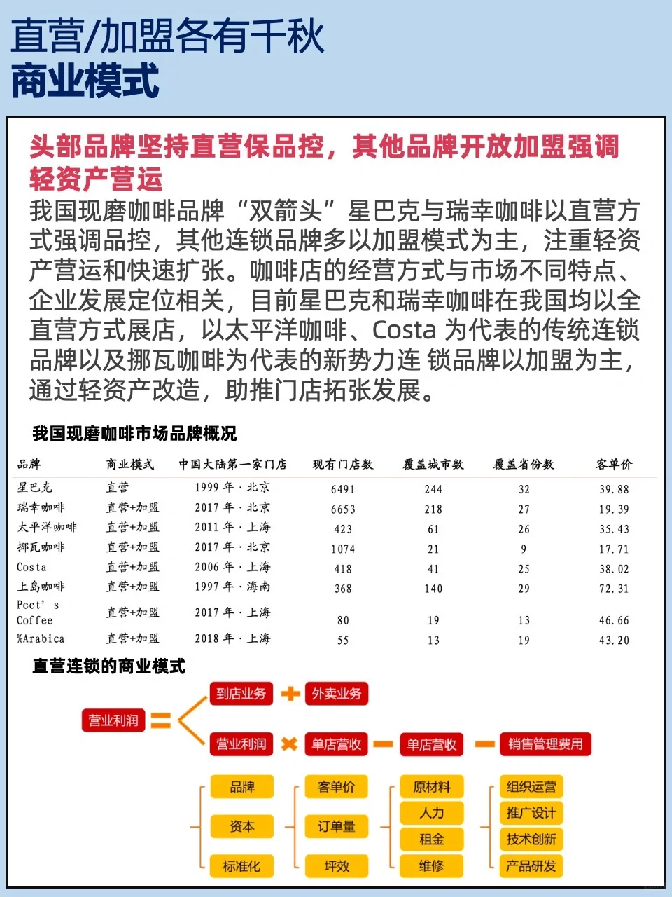 又新又全的咖啡行业分析报告附星巴克案例