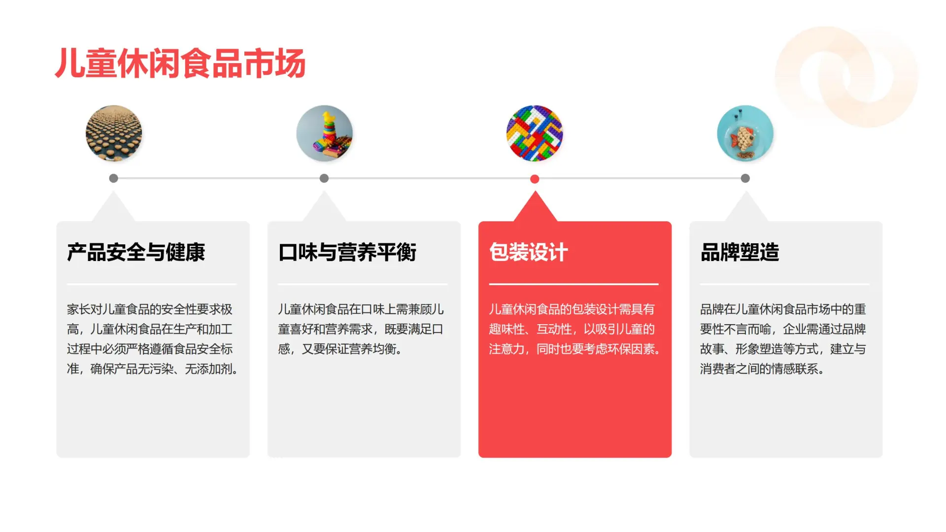 2025 休闲食品行业报告