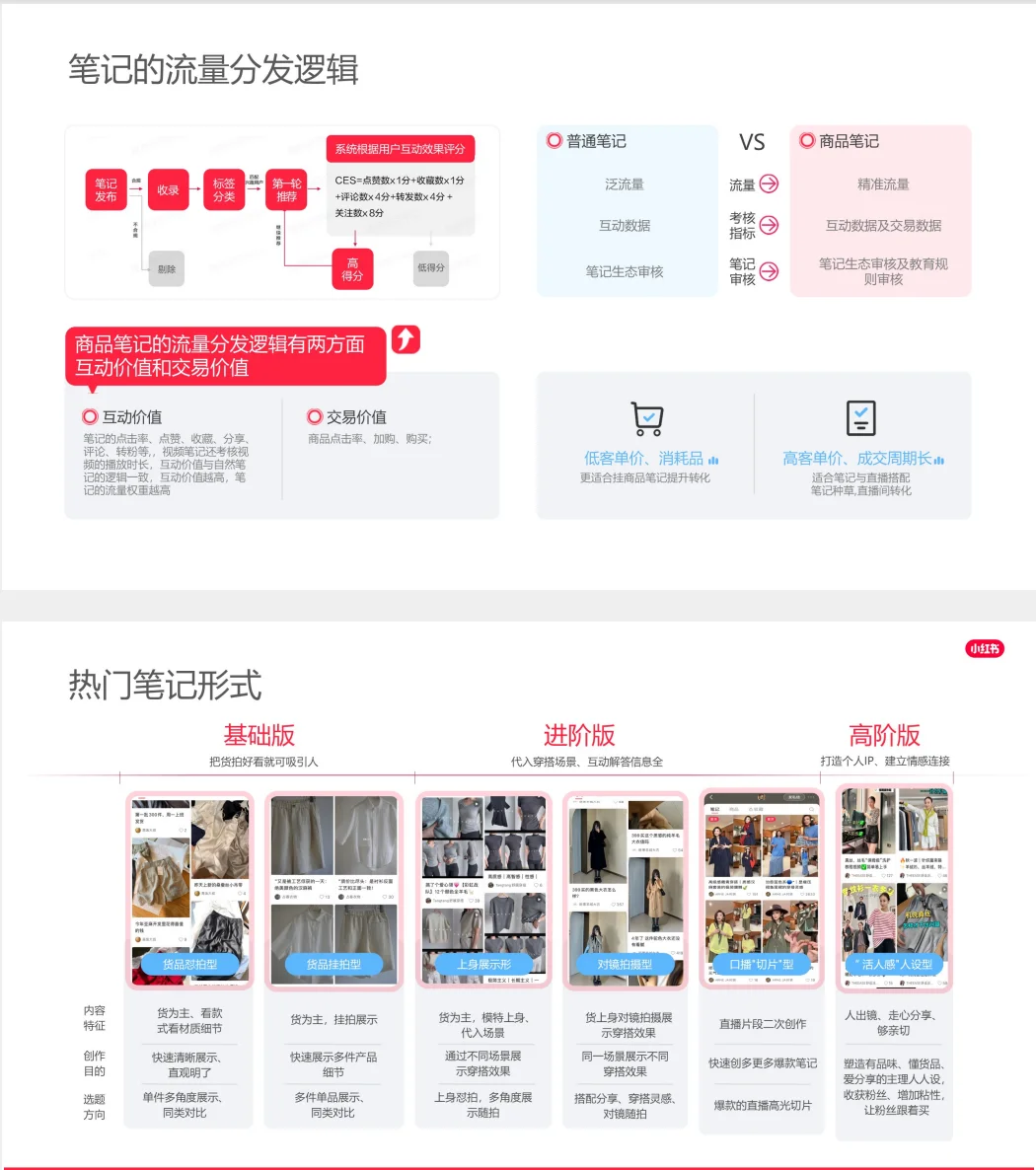 「一天吃透一个行业 」02- 小红书女装