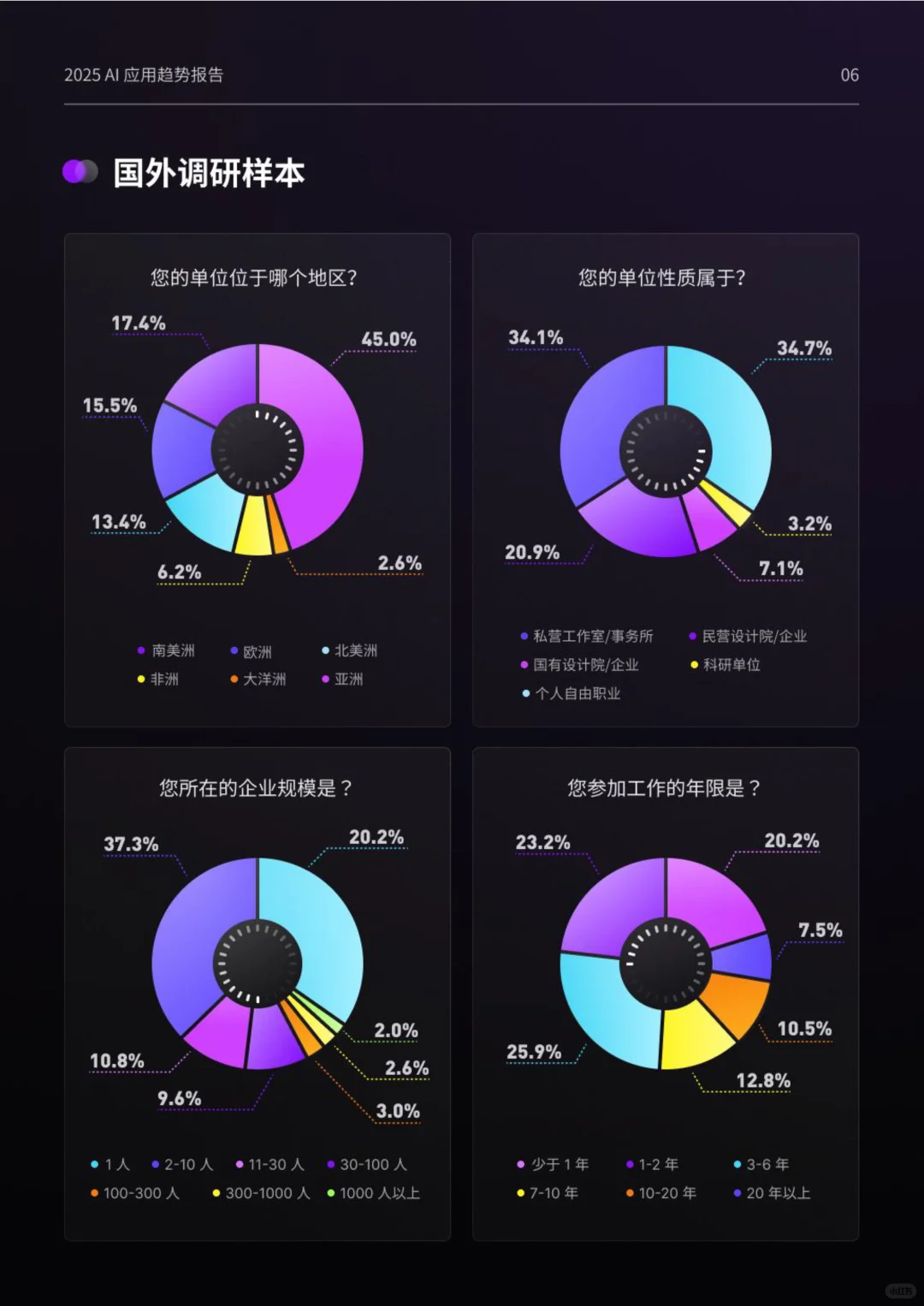 2025设计行业AI应用趋势报告