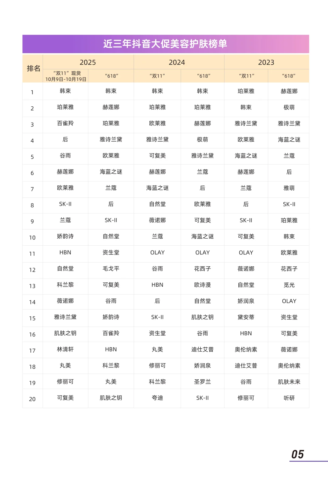 2025年大促美妆消费趋势洞察