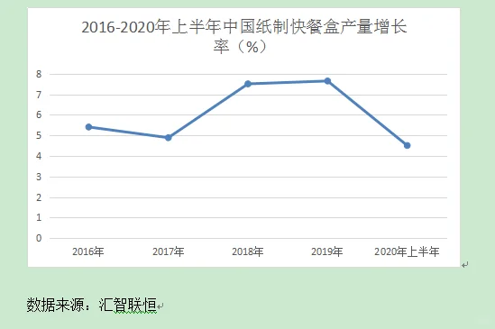 纸杯纸碗行业市场研究与发展前景预测报告